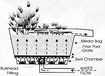 Filter Falls Installation Instructions